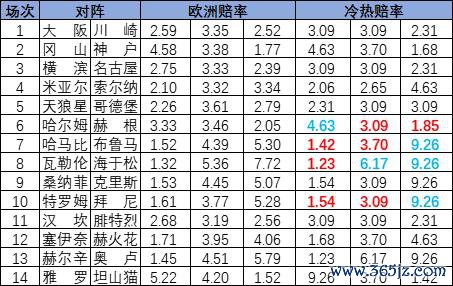 冷热指数